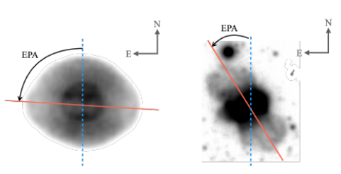 Measurement of the equatorial position angle